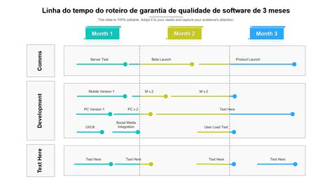 Os 5 Principais Modelos De Garantia De Qualidade De Software Com