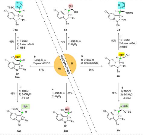 Stereospecific Transformations For The Synthesis Of Diastereomeric