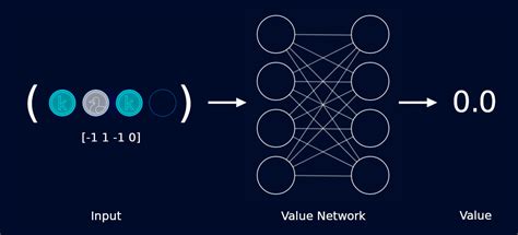 Alpha Zero and Monte Carlo Tree Search