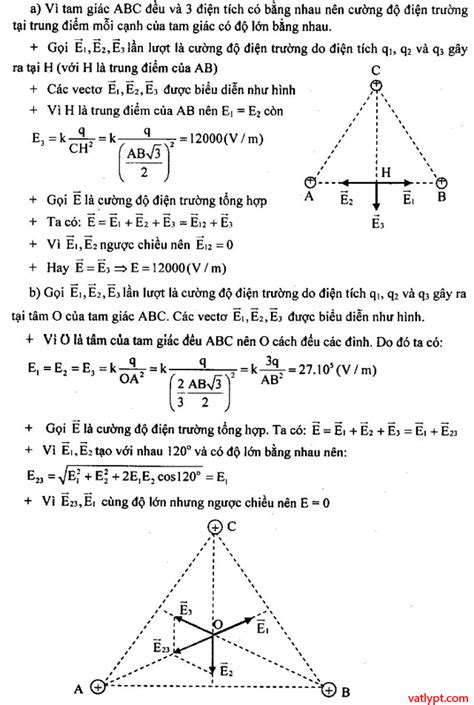 Hướng dẫn vẽ vectơ cường độ điện trường đầy đủ và chi tiết