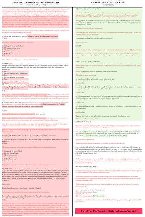 Comparisons Of The Traditional And The Novus Ordo Rites Of Confirmation