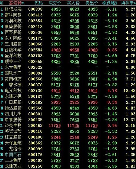 独家揭秘：最新最全年报高送转股分类统计 搜狐