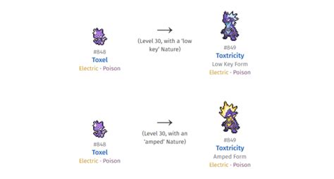 How to Toxel Evolution in Pokémon Sword and Shield Gamespec