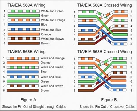 Network Wiring Diagram Standards