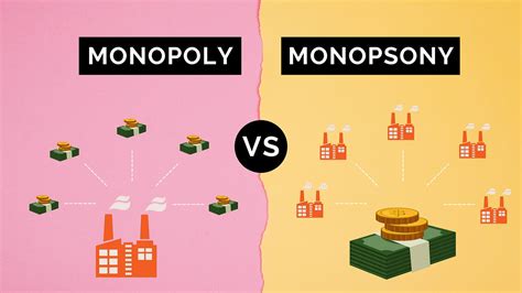 Monopoly Vs Monopsony By Casey Botticello Bank