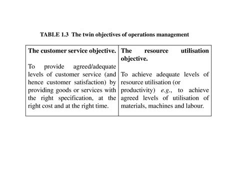 Production & Operation Management - PowerPoint Slides - LearnPick India