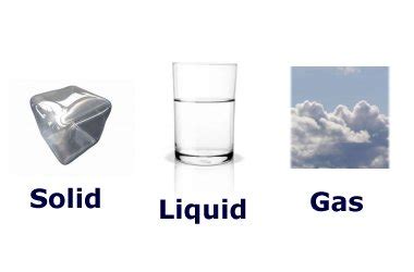 Examples Of Solids Liquids And Gases