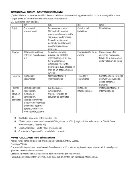 Final Internacional P Blico Internacional Pblico Concepto
