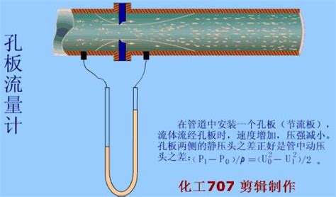 你所知道的流量计工作原理及使用方法都在这里