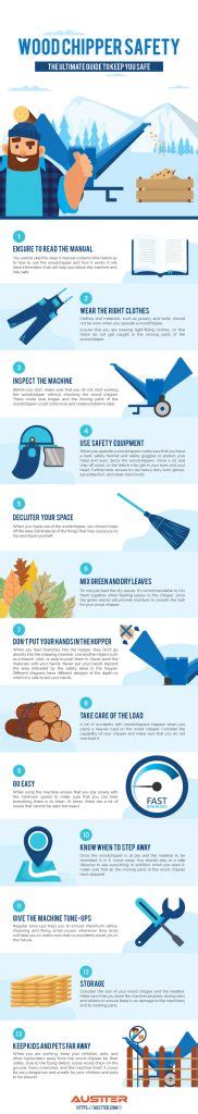 Wood Chipper Safety: The Ultimate Guide [Infographics] – Austter