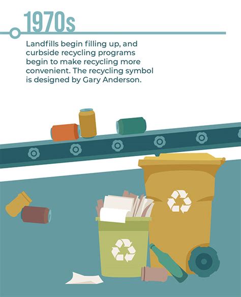 The History Of Recycling On Behance