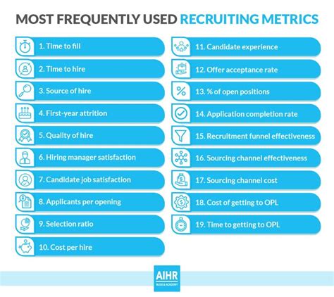 19 Recruiting Metrics You Should Know About AIHR Analytics Offer