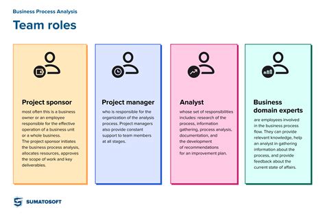 Business Process Analysis Complete Guide Benefits Methods Tools Sumatosoft