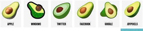 🥑 Avocado emoji