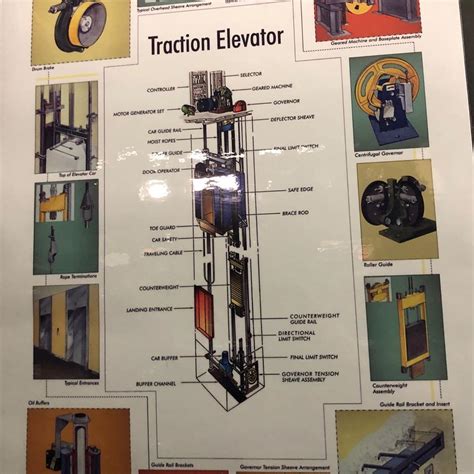 Traction Elevator Detailed Poster