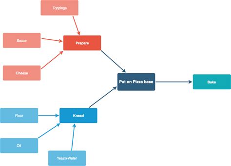 Apache Airflow Orchestration Airflow Etl Qubole