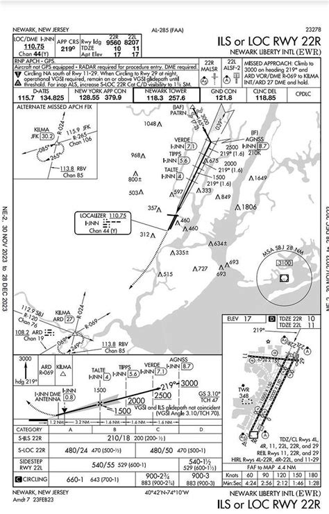 If You Don T Have A Paid Subscription For Airport Charts Like Myself This Site Is Great