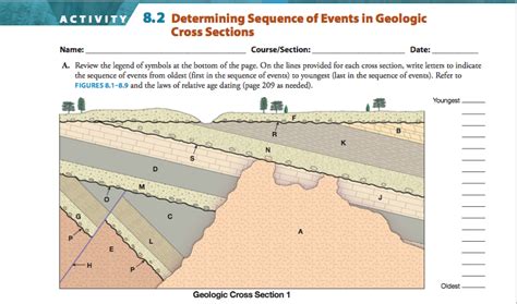 Solved Activity Determining Sequence Of Events In Geo Chegg