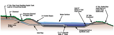 How Does A Septic Pond Work Unveiling The Secrets