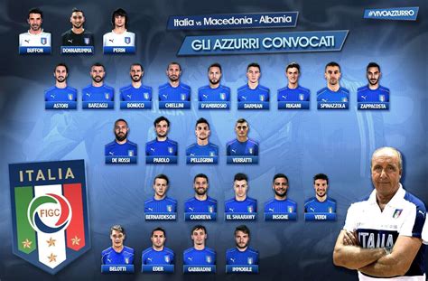 Ventura Names Italy Squad to Face Macedonia and Albania - Get Italian ...