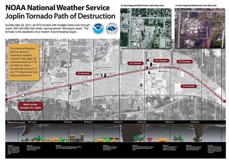 12 Years Ago Mile Wide Ef 5 Tornado Devastates Joplin Missouri