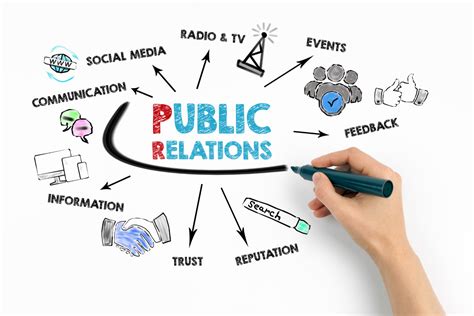 Examples Of Successful Public Relations Campaigns Media Maven