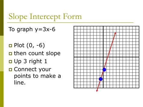 Ppt Slope Intercept Form Powerpoint Presentation Free Download Id5567668