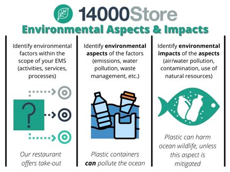 Global Environmental Impacts Definition Eropv