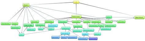 bjj mindmap sherdog forums ufc mma boxing discussion