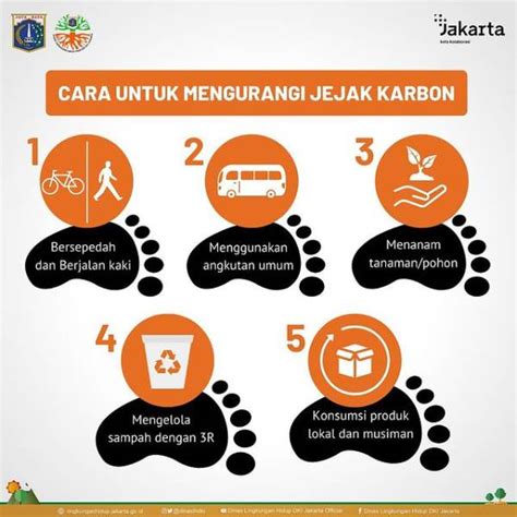 Cara Untuk Mengurangi Jejak Karbon Atmago