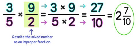 How To Multiply Fractions Step By Step — Mashup Math