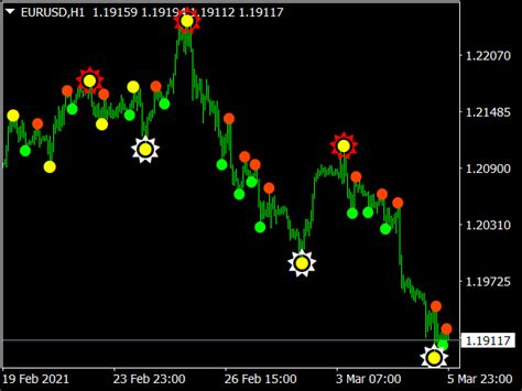 Semafor Alert Indicator ⋆ Great Mt4 Indicators Mq4 Or Ex4 ⋆ Best Metatrader