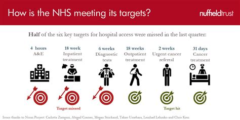 10 Nhs Myths To Watch Out For The Nuffield Trust