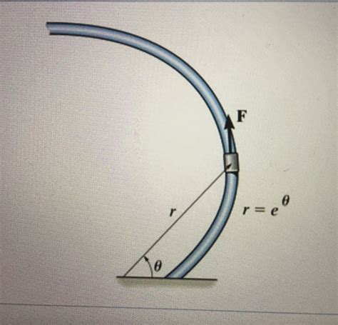 Solved The Collar Has A Mass Of 4 Kg And Travels Along The Chegg