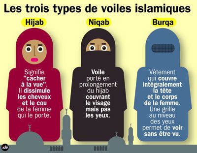 Les différents types de voile intégral