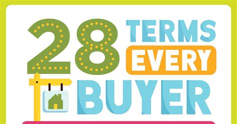 Infographic 28 Terms Every Buyer Should Know