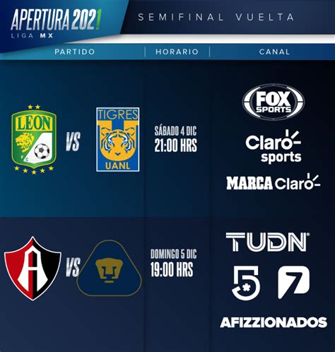 Cuándo Y Dónde Ver Partidos De Vuelta De Semifinales Liguilla 2021