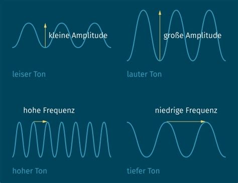 Schall Definition Zusammenfassung Easy Schule