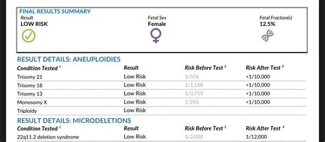 Natera Nipt Results Babycenter