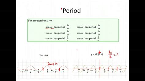 Trig U1a3 What Is Amplitude Period And Phase Shift Youtube