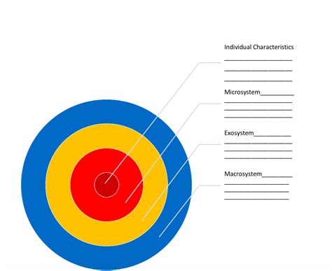 Blank Identity Chart Labb By Ag