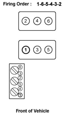 Buick LeSabre 3 8 V6 Firing Order Q A Guide