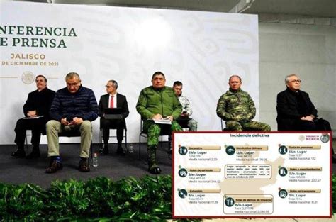 Incidencia Delictiva Presenta Una Tendencia A La Baja En Jalisco Sedena