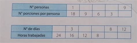 Completa Las Siguientes Tablas De Proporcionalidad Brainly Lat