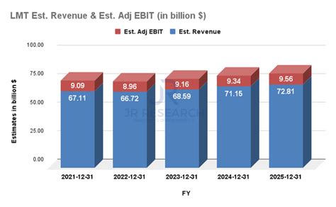 Lockheed Martin Stock Buy For Its Dividends And Industry Dominance