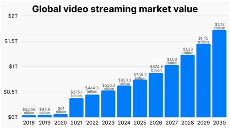 30 Video Streaming Services Market Share Subscribers Growth Data 2023