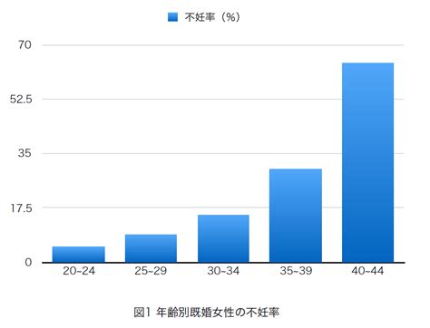 5 不妊の原因と検査 日本産婦人科医会