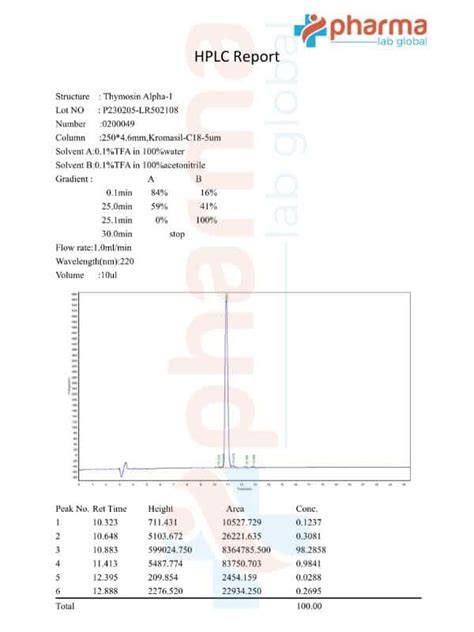 Buy Thymosin Alpha Nasal Spray Online Pharmalab Global