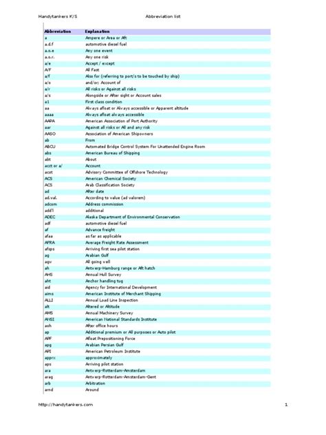 Shipping Maritime Abbreviations