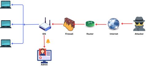 What Is Intrusion Detection System What Is Intrusion Prevention System